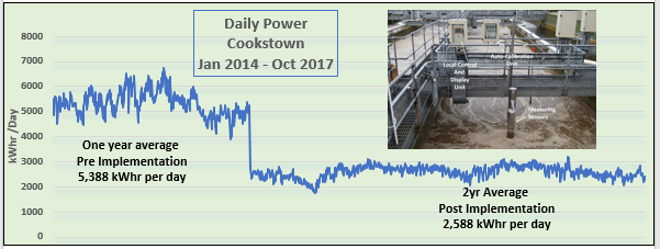 Cookstown graph